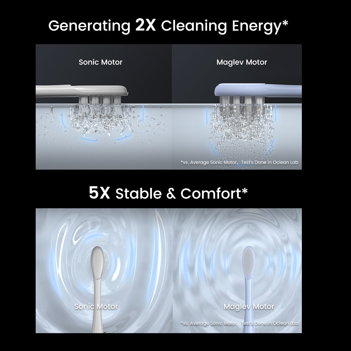 Oclean X Pro Digital Smart Sonic Toothbrush-Toothbrushes-Oclean US Store